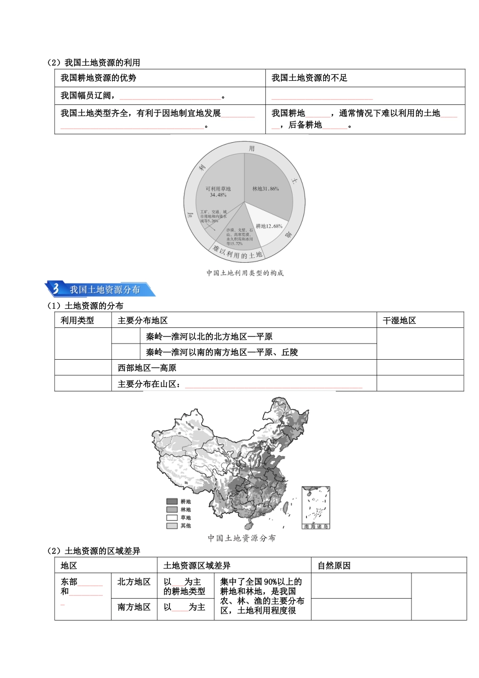 【初中九年级地理】中考资料 专题10 我国的自然资源-2024年中考地理一轮复习知识清单（扣空版）.docx