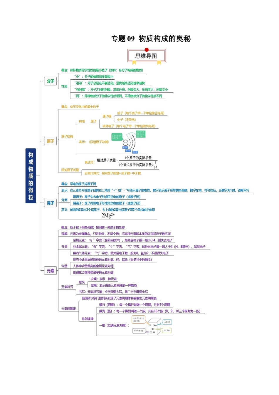 【初中九年级化学】中考资料 专题09 物质构成的奥秘-2024年中考化学一轮复习知识清单.docx