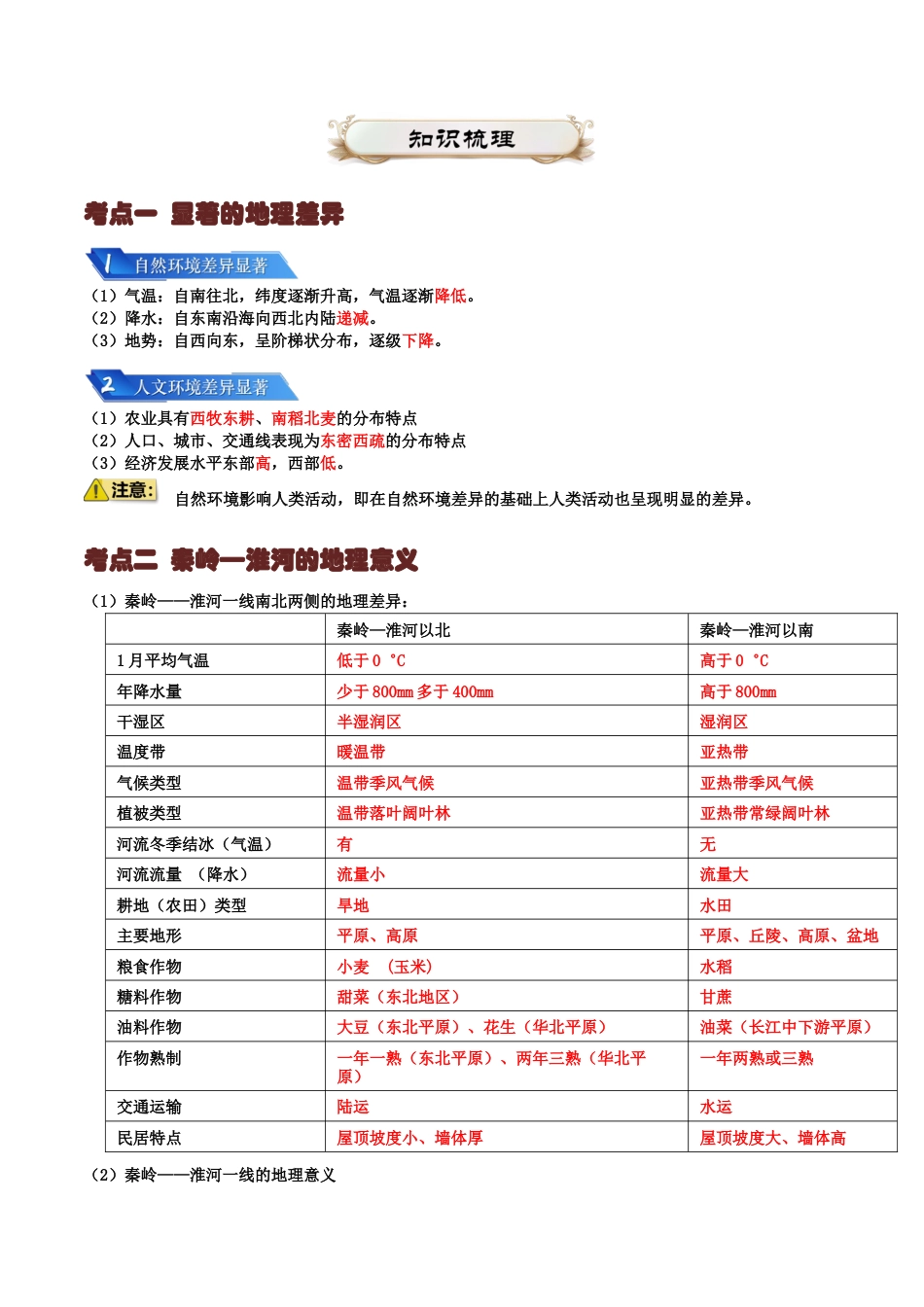 【初中九年级地理】中考资料 专题12 我国的地理差异-2024年中考地理一轮复习知识清单（答案版）.docx