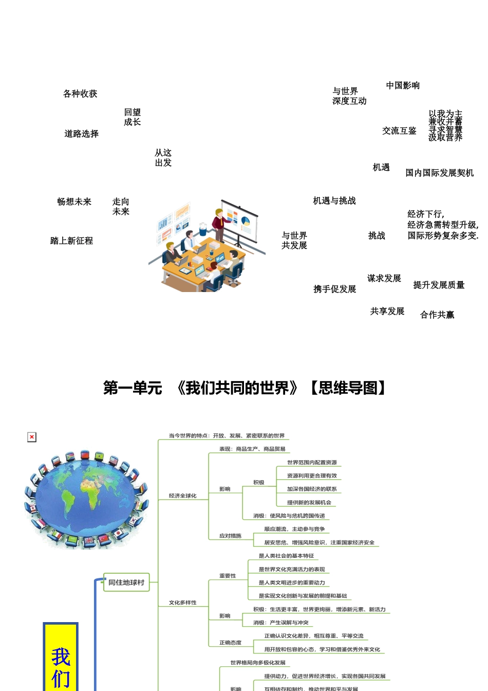 中考资料 专题06   九年级下册【思维导图+重点句+考点问题+典型例题】-2024年中考道德与法治一轮复习知识清单（全国通用）.docx