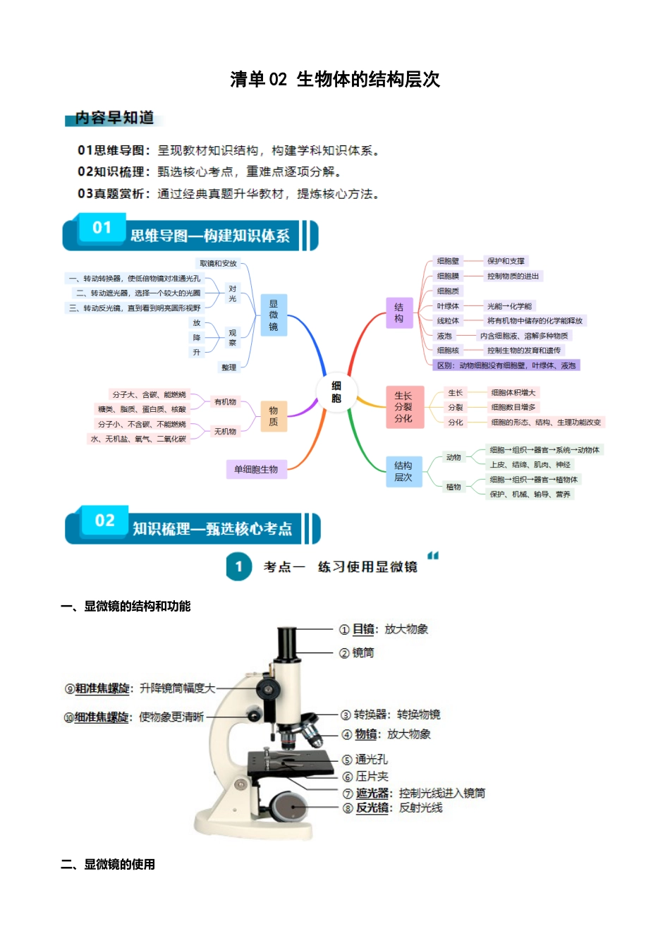 【初中九年级生物】中考资料 清单02 生物体的结构层次（6大考点+6大高频命题点）-2024年中考生物一轮复习知识清单.docx