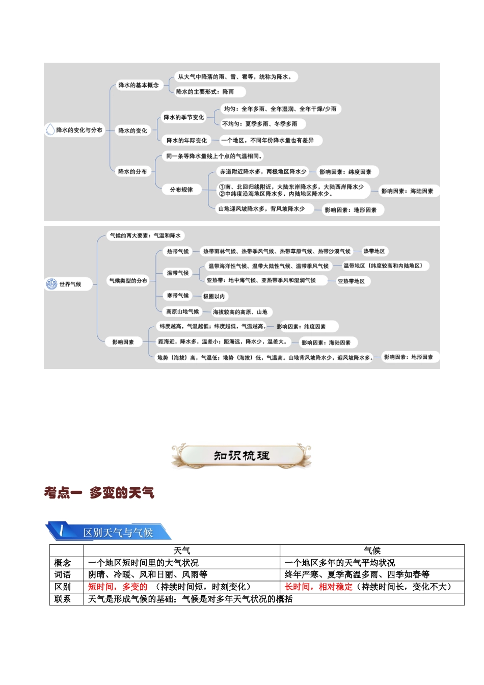 【初中九年级地理】中考资料 专题03 天气与气候-2024年中考地理一轮复习知识清单（答案版）.docx