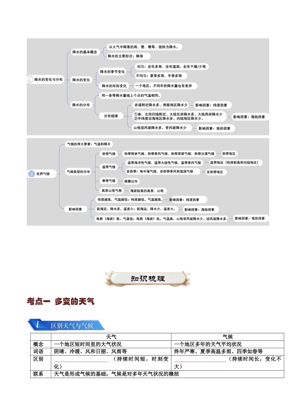 【初中九年级地理】中考资料 专题03 天气与气候-2024年中考地理一轮复习知识清单（扣空版）.docx