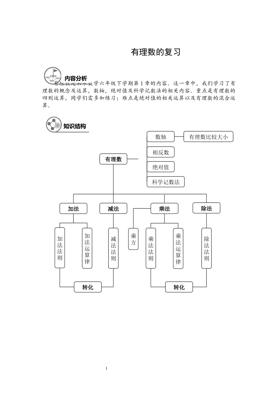 数学 六年级春季班第7讲：有理数章节复习-教师版.docx