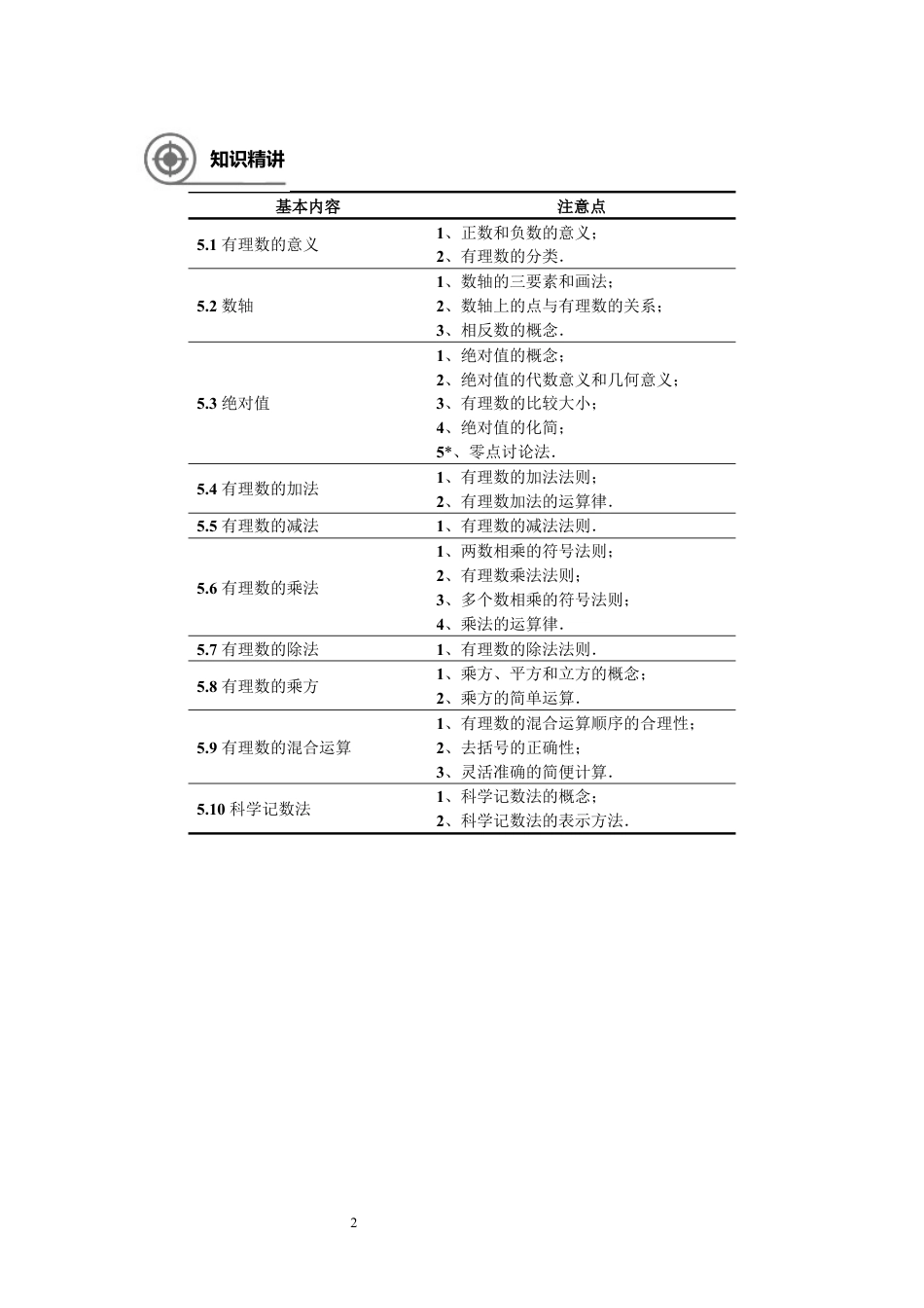 数学 六年级春季班第7讲：有理数章节复习-教师版.docx