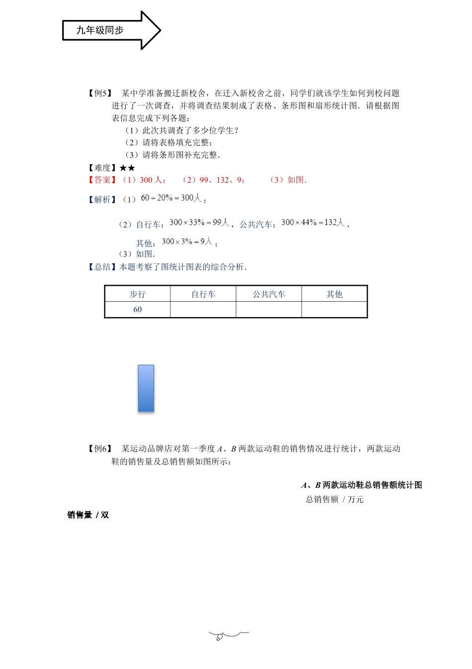 数学 九年级秋季班-第12讲：统计初步-教师版.docx