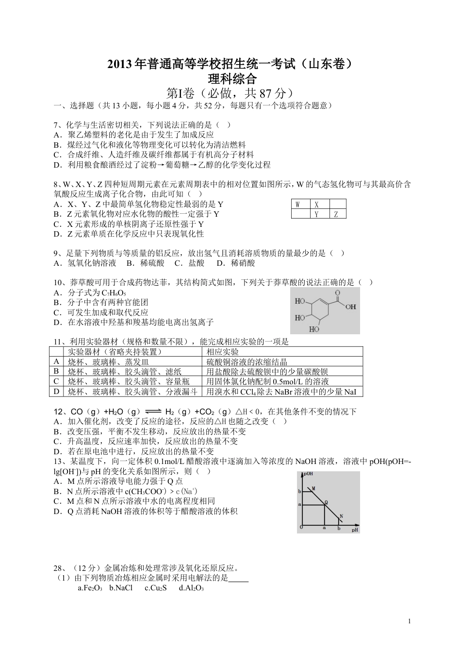 2013年高考真题 化学(山东卷)（原卷版）.doc