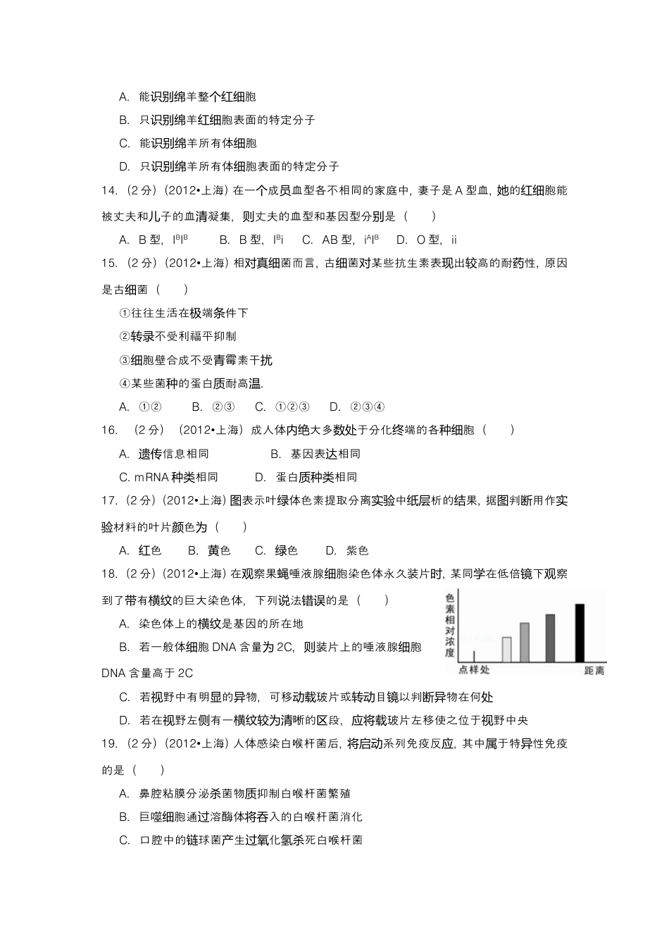 2012年上海市高中毕业统一学业考试生物试卷及答案.doc