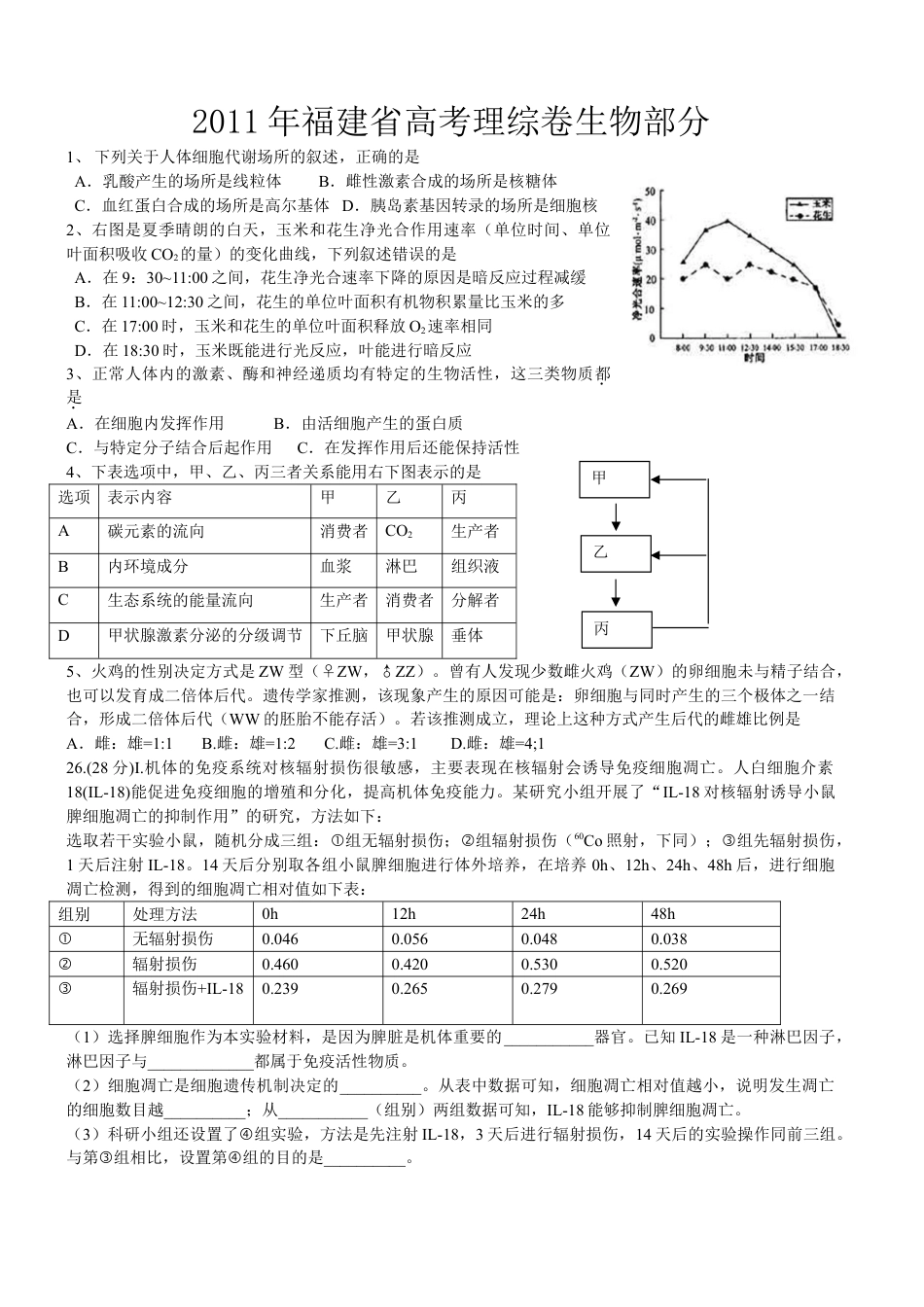 2011年高考生物真题（福建自主命题）.doc