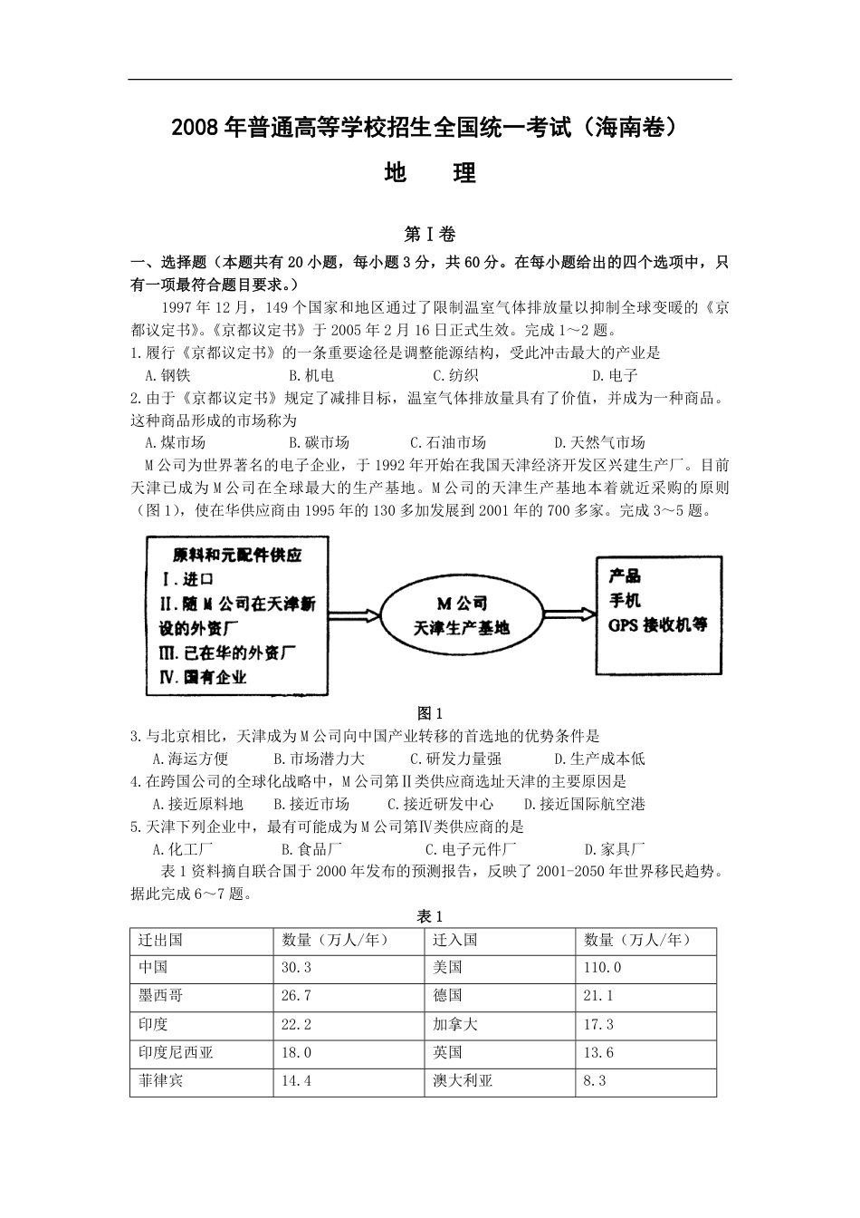 2008年高考地理试题及答案(海南卷).pdf