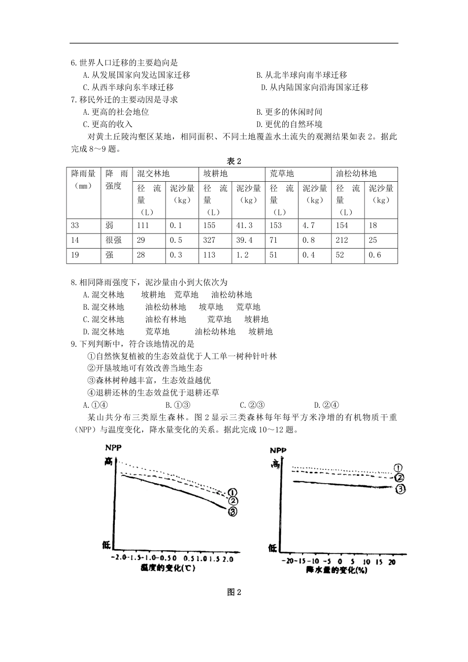 2008年高考地理试题及答案(海南卷).pdf