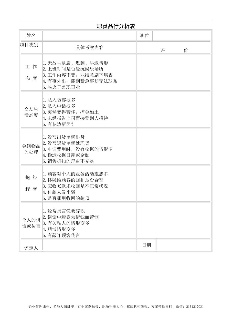 【企业及行政常用文档】之 职员品行分析表.doc