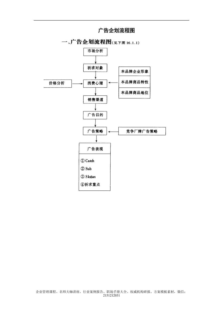 【企业及行政常用文档】之 广告企划流程图.doc