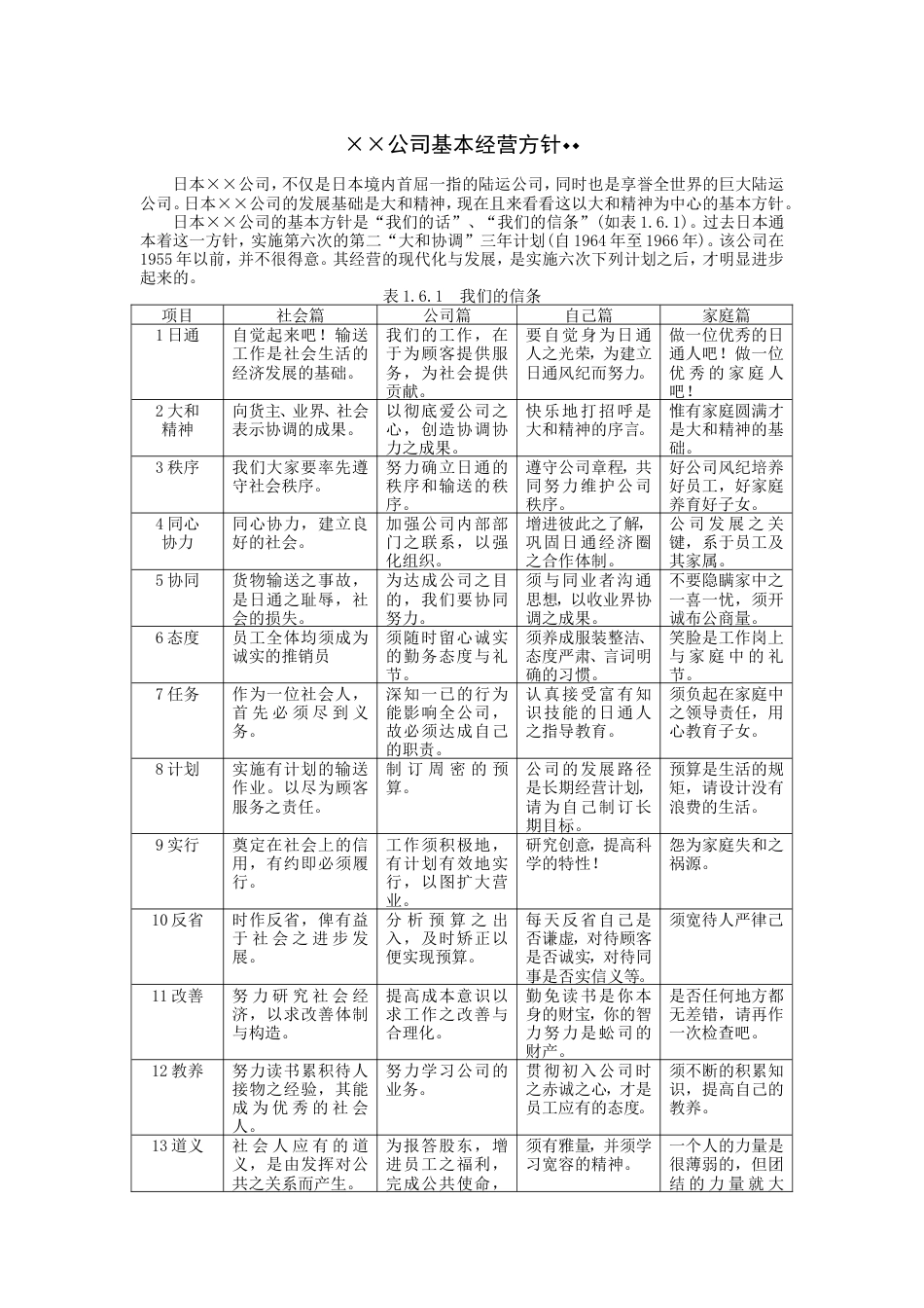 【企业及行政常用文档】之 经营方针案例1.DOC