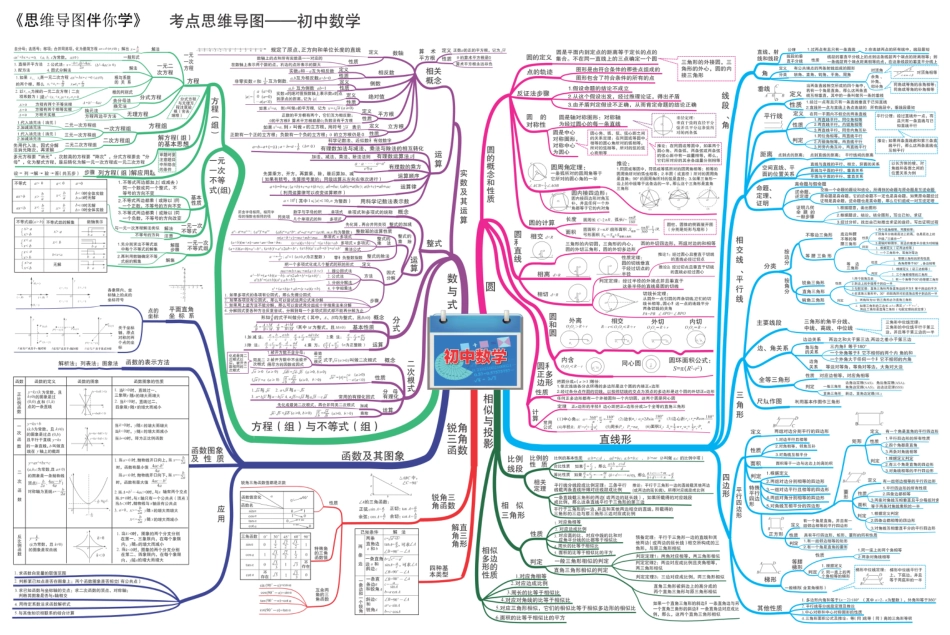 初中全年级数学-思维导图汇总.pdf