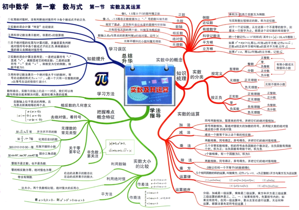 初中全年级数学-思维导图汇总.pdf