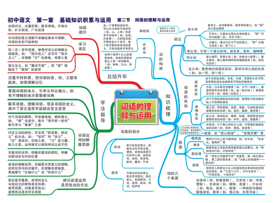 九年级语文初中全年级语文-思维导图汇总.pdf