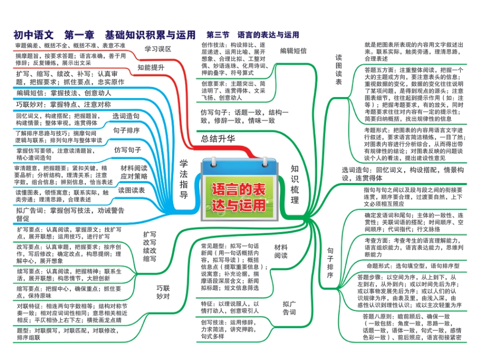 九年级语文初中全年级语文-思维导图汇总.pdf