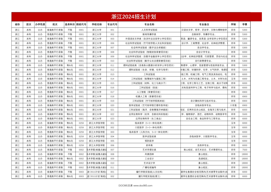 2024高考针对浙江地区--大学招生计划excel表格文.xlsx