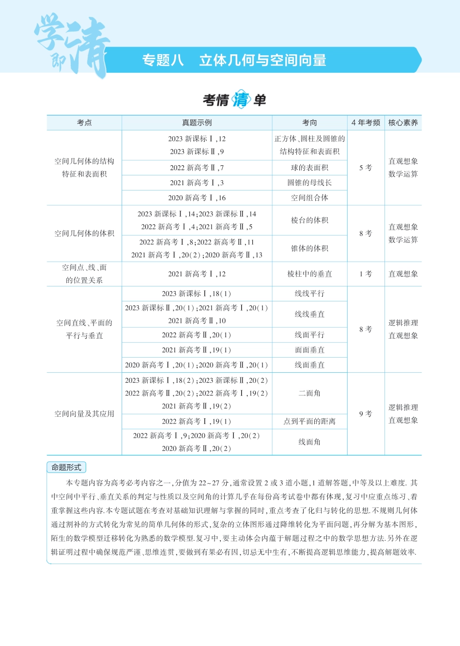 2025版新高考版 数学考点清单+题型清单08专题八立体几何与空间向量1_8.1  空间几何体的结构特征表面积和体积讲解册.pdf