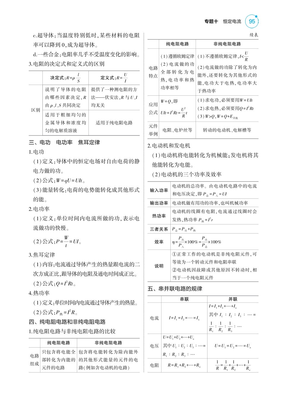 2025版新高考版 物理考点清单+模型清单新高考版专题十 考点清单+模型清单.pdf