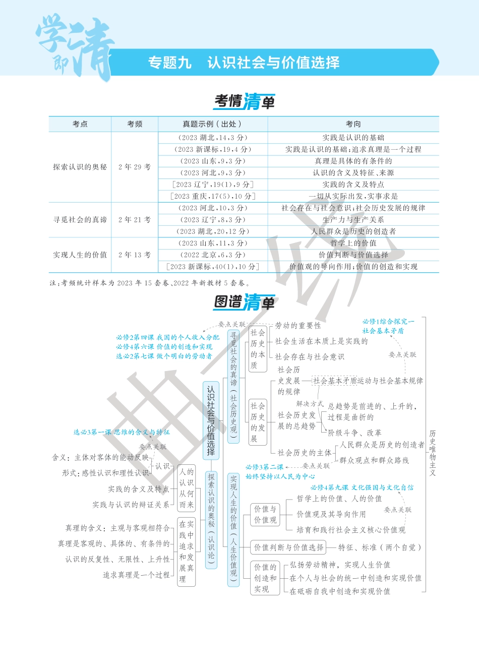 2025版新高考版 政治考点清单+考法清单专题九认识社会与价值选择.pdf