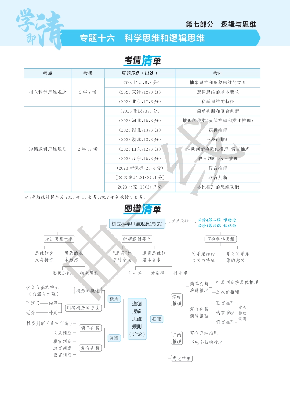 2025版新高考版 政治考点清单+考法清单专题十六科学思维和逻辑思维.pdf