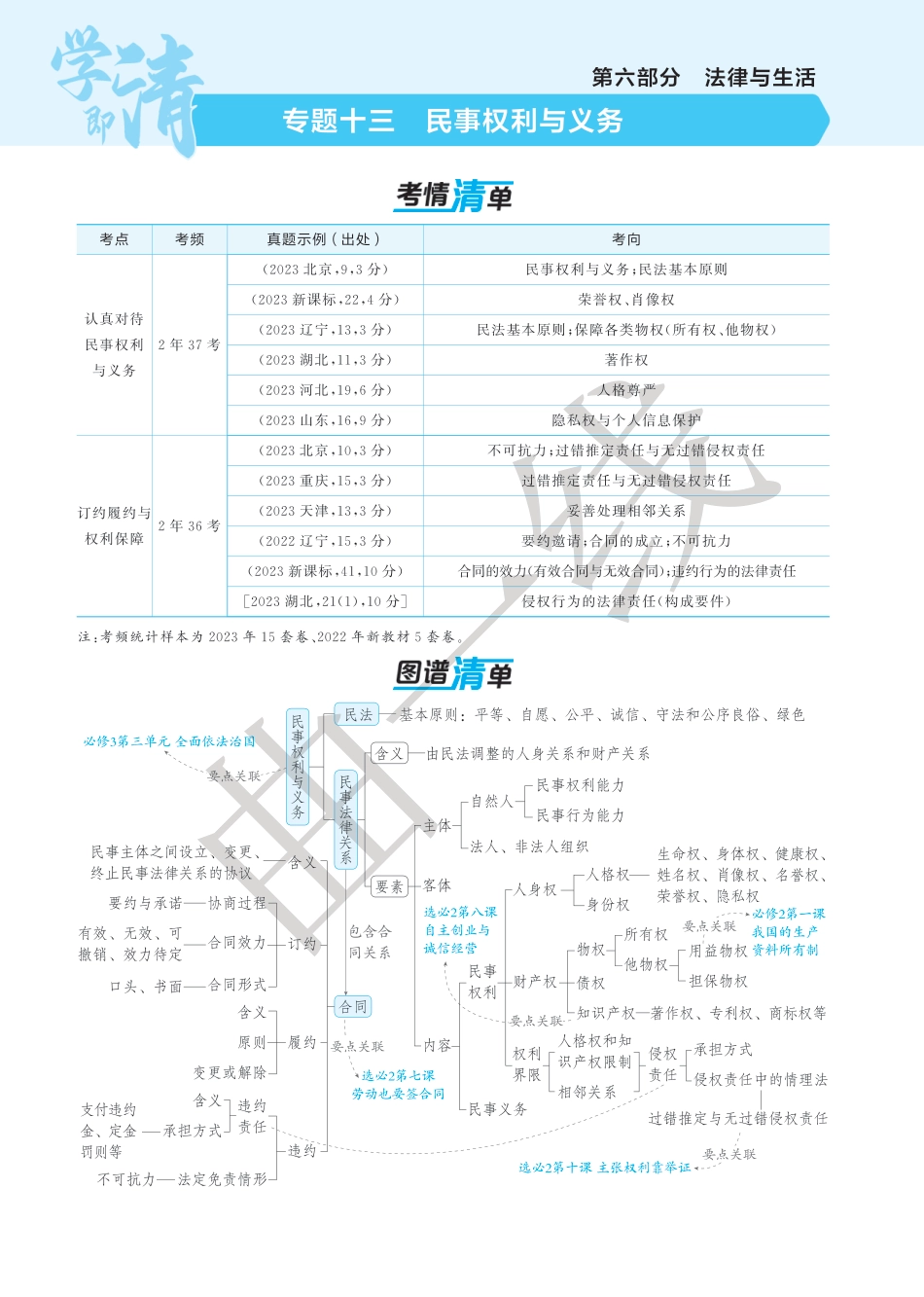 2025版新高考版 政治考点清单+考法清单专题十三民事权利与义务.pdf