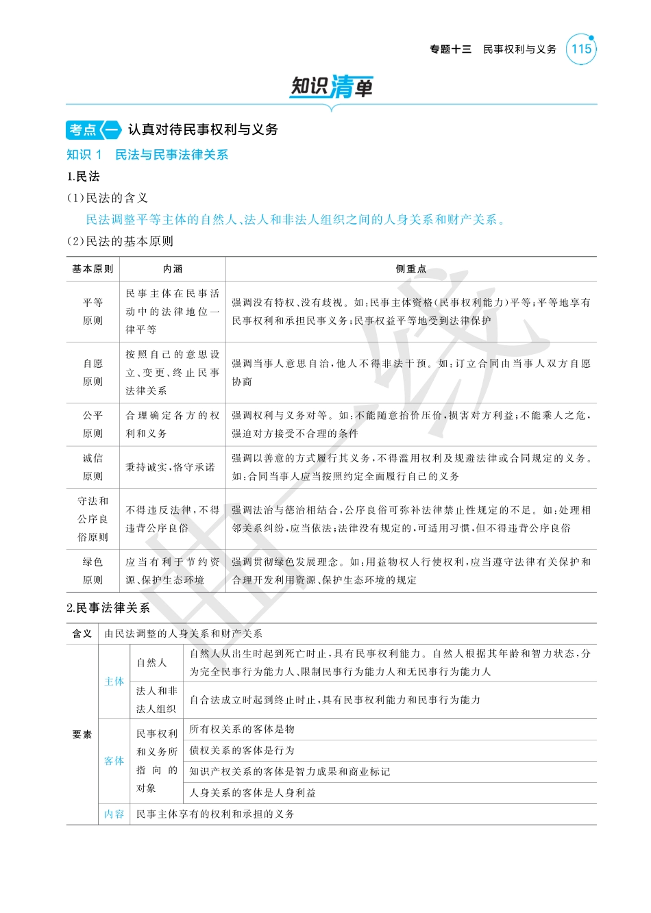 2025版新高考版 政治考点清单+考法清单专题十三民事权利与义务.pdf