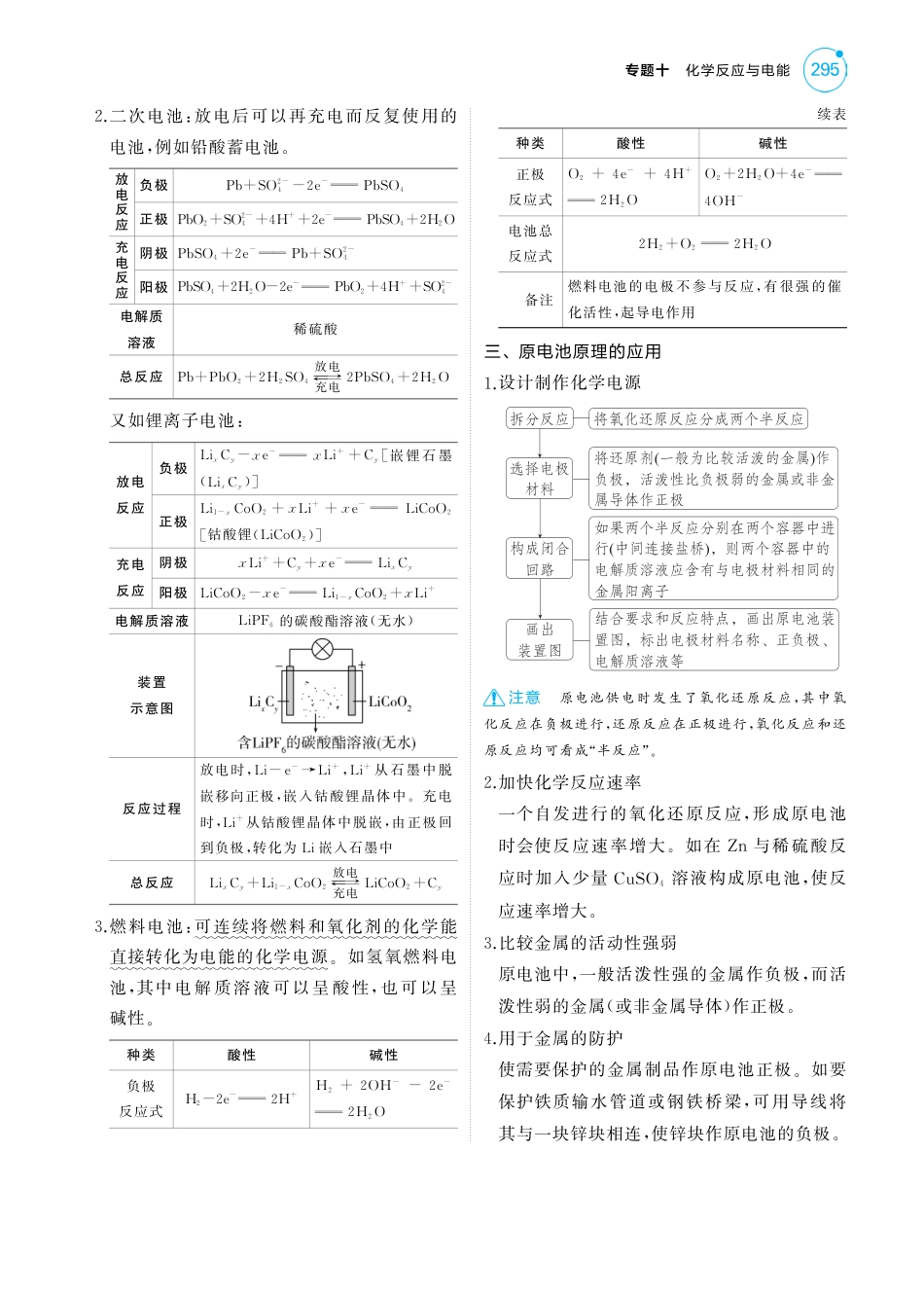 2025版新高考版 化学考点清单+模型清单10专题十化学反应与电能.pdf