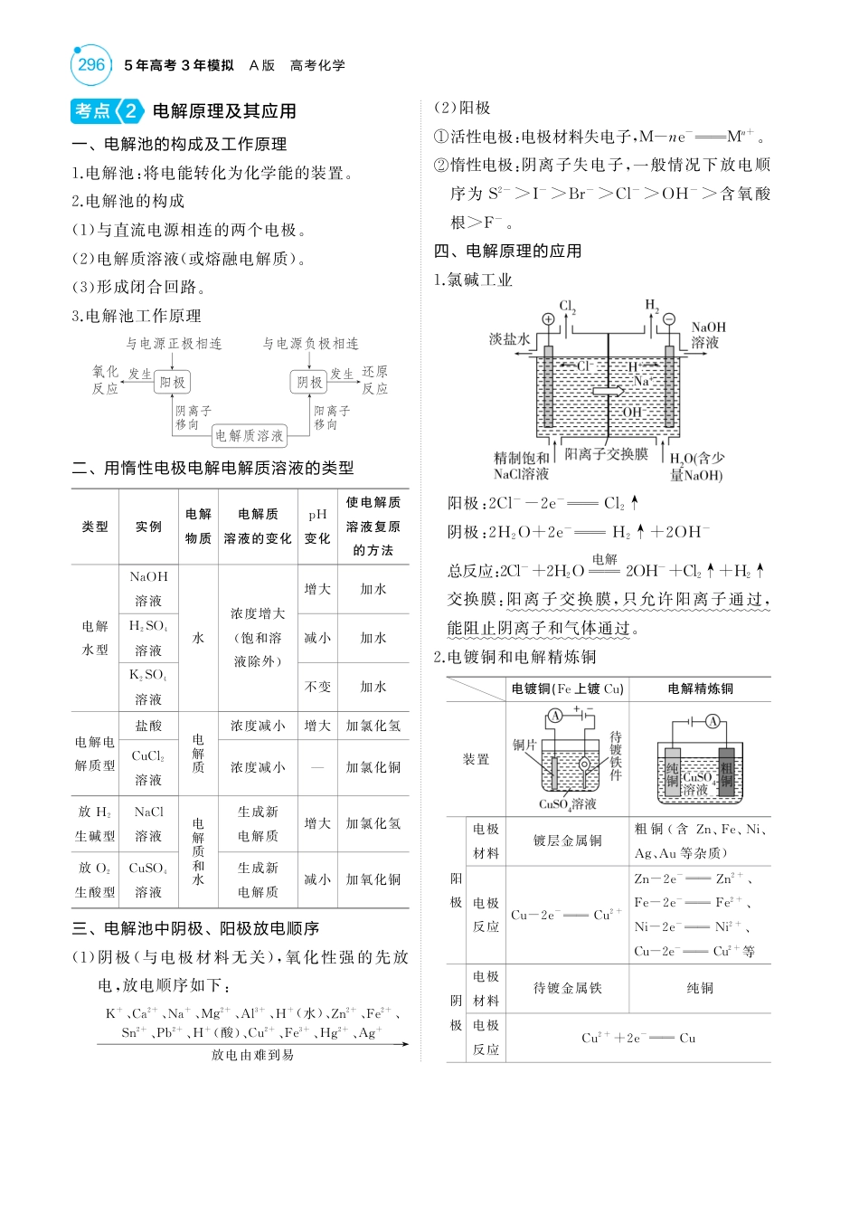 2025版新高考版 化学考点清单+模型清单10专题十化学反应与电能.pdf