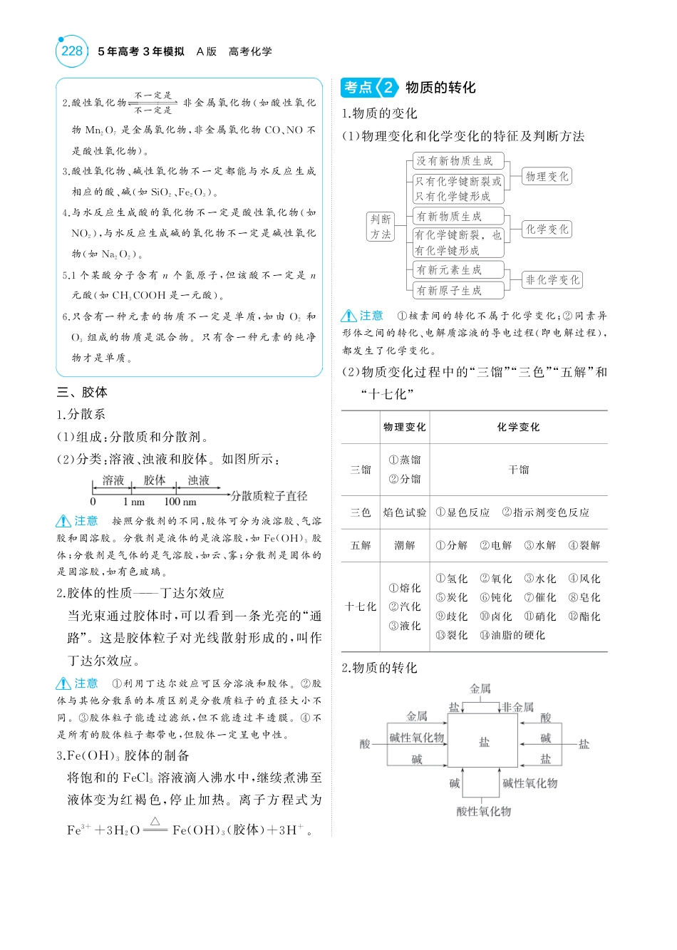 2025版新高考版 化学考点清单+模型清单01专题一物质的分类及转化.pdf