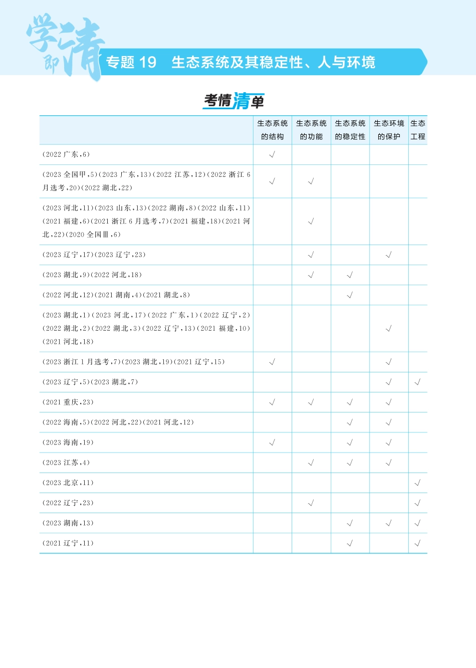 2025版新高考版 生物考点清单+考法清单专题19   生态系统及其稳定性、人与环境(讲解册PDF).pdf