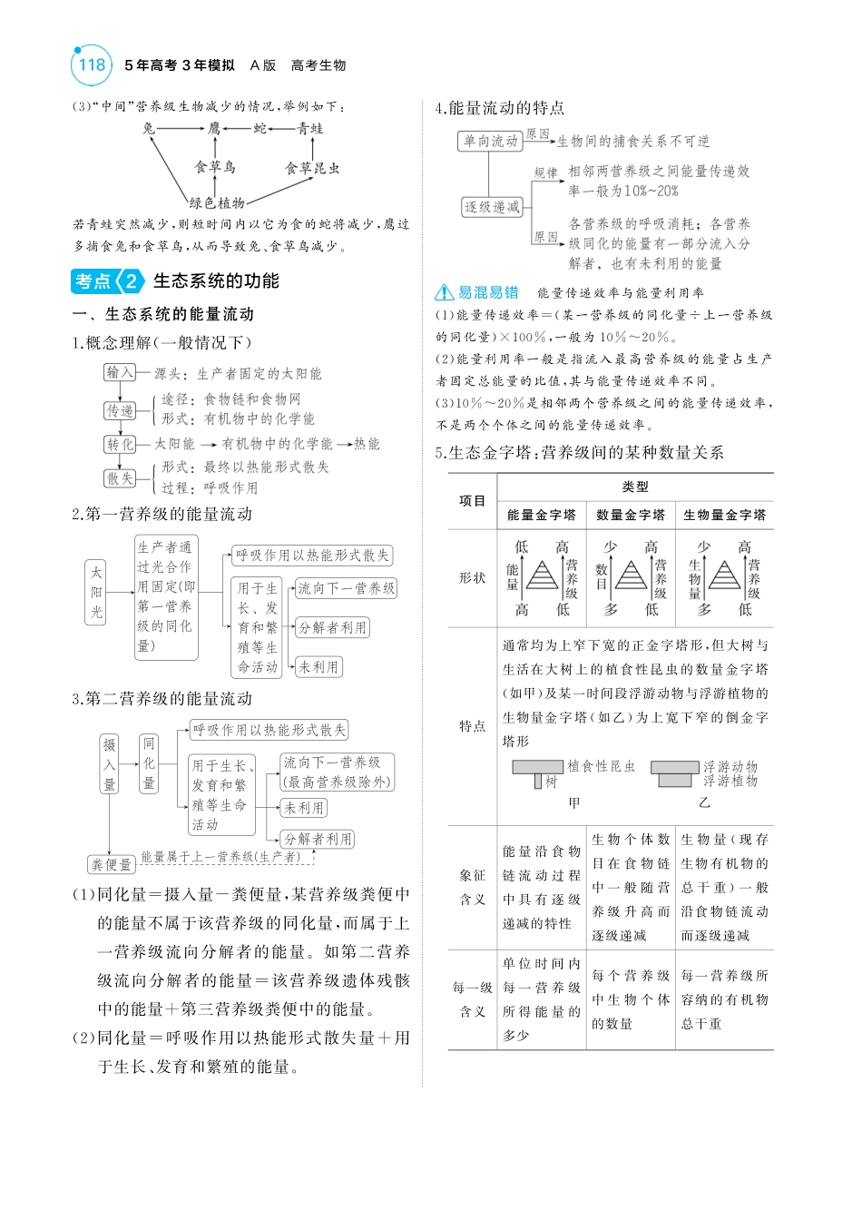 2025版新高考版 生物考点清单+考法清单专题19   生态系统及其稳定性、人与环境(讲解册PDF).pdf