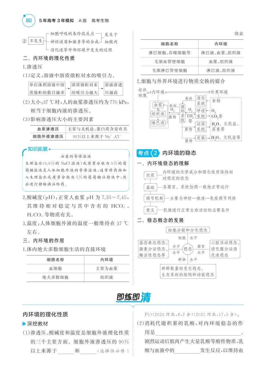 2025版新高考版 生物考点清单+考法清单专题12   人体的内环境与稳态（讲解册PDF）.pdf