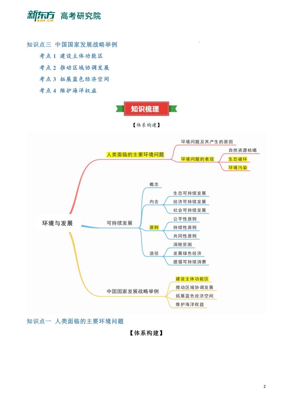 高中地理《合格考资料合集》专题11 环境与发展.pdf