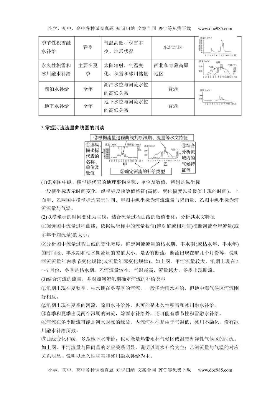 2024年高考地理一轮复习讲义（新人教版）2024年高考地理一轮复习（新人教版） 第1部分　第4章　课时23　陆地水体及其相互关系.docx