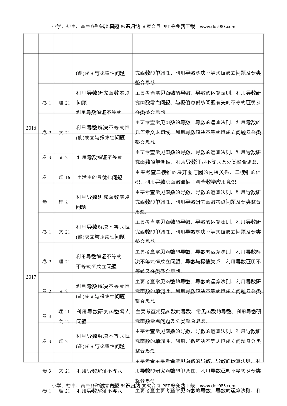 2011-2020年高考数学真题分专题训练 专题09 导数的综合应用（教师版含解析）.docx