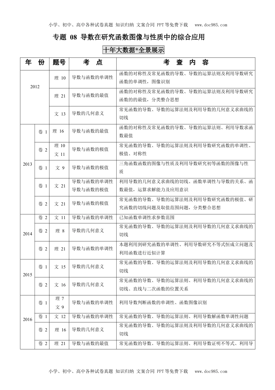 2011-2020年高考数学真题分专题训练 专题08 导数在研究函数图像与性质中的综合应用（学生版）.docx