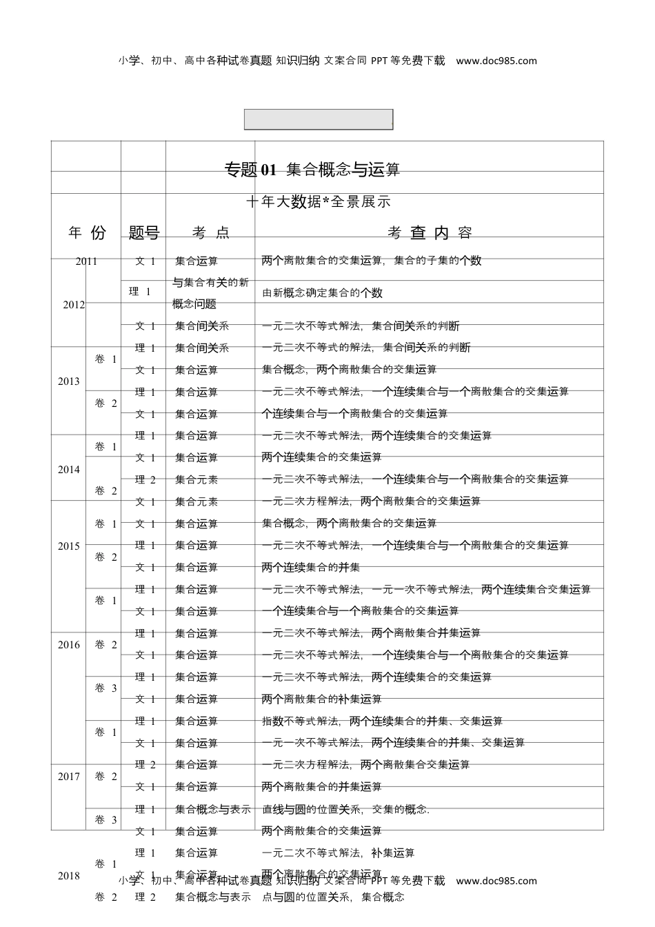 2011-2020年高考数学真题分专题训练 专题01 集合概念与运算（教师版含解析）.docx