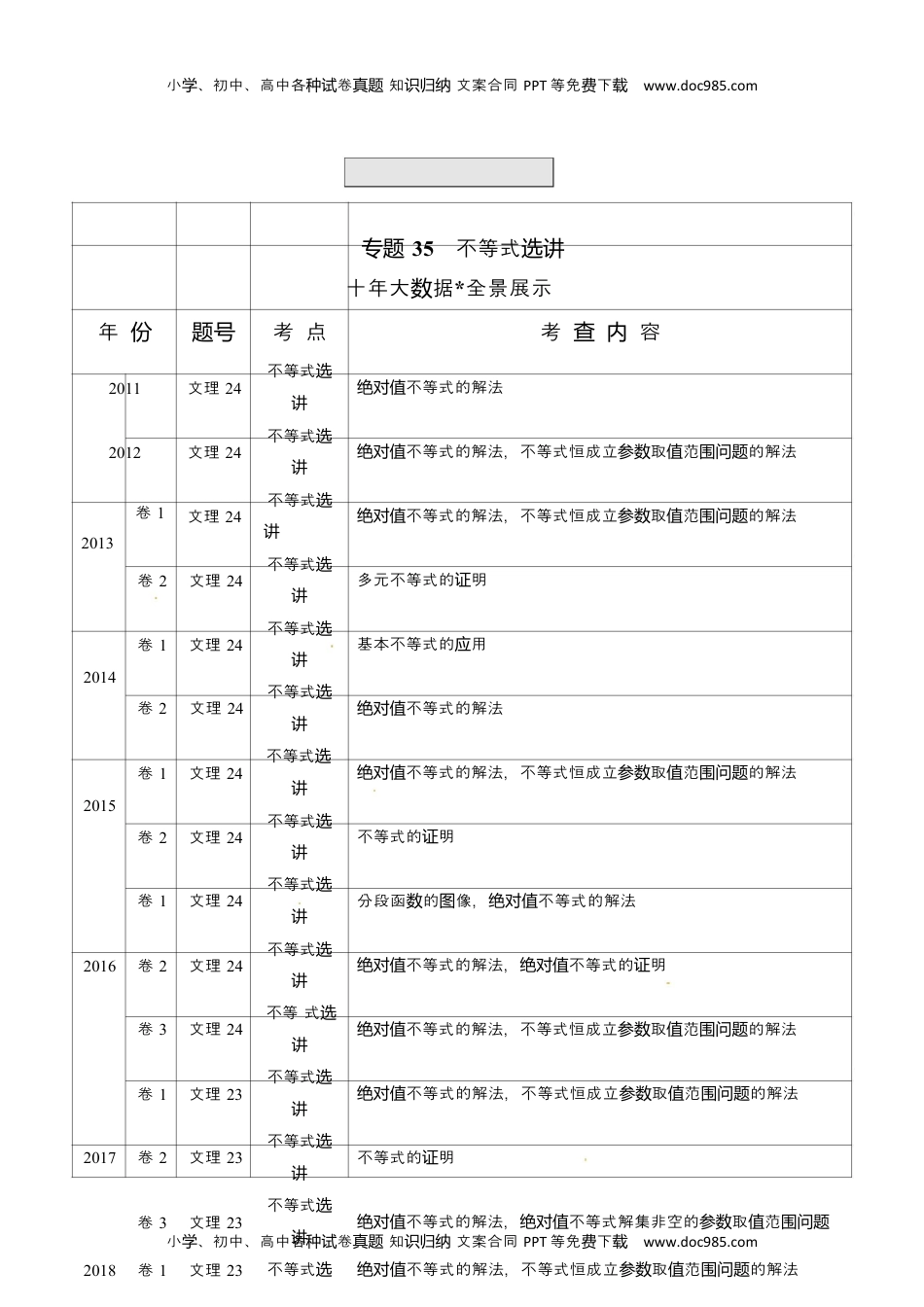 2011-2020年高考数学真题分专题训练 专题35  不等式选讲（学生版）.docx