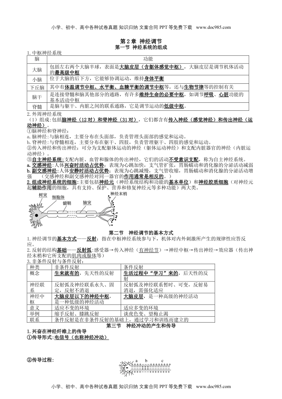 高三生物一轮复习知识点总结：选择性必修1.docx