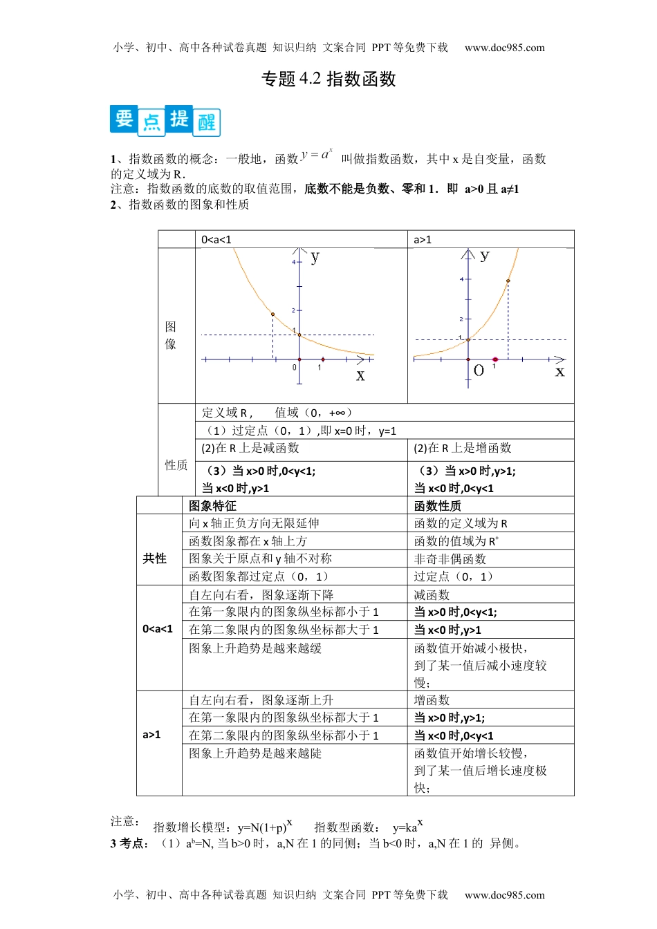 高一数学专题4.2 指数函数（原卷版）.docx