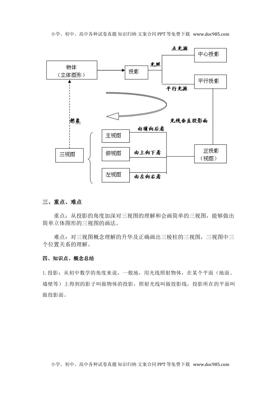 九年级下册数学 投影视图知识点汇总.doc