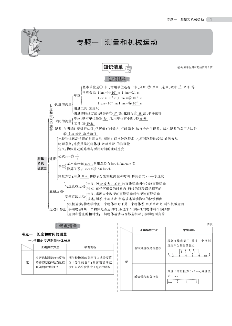 中考物理总复习专题知识要点.pdf