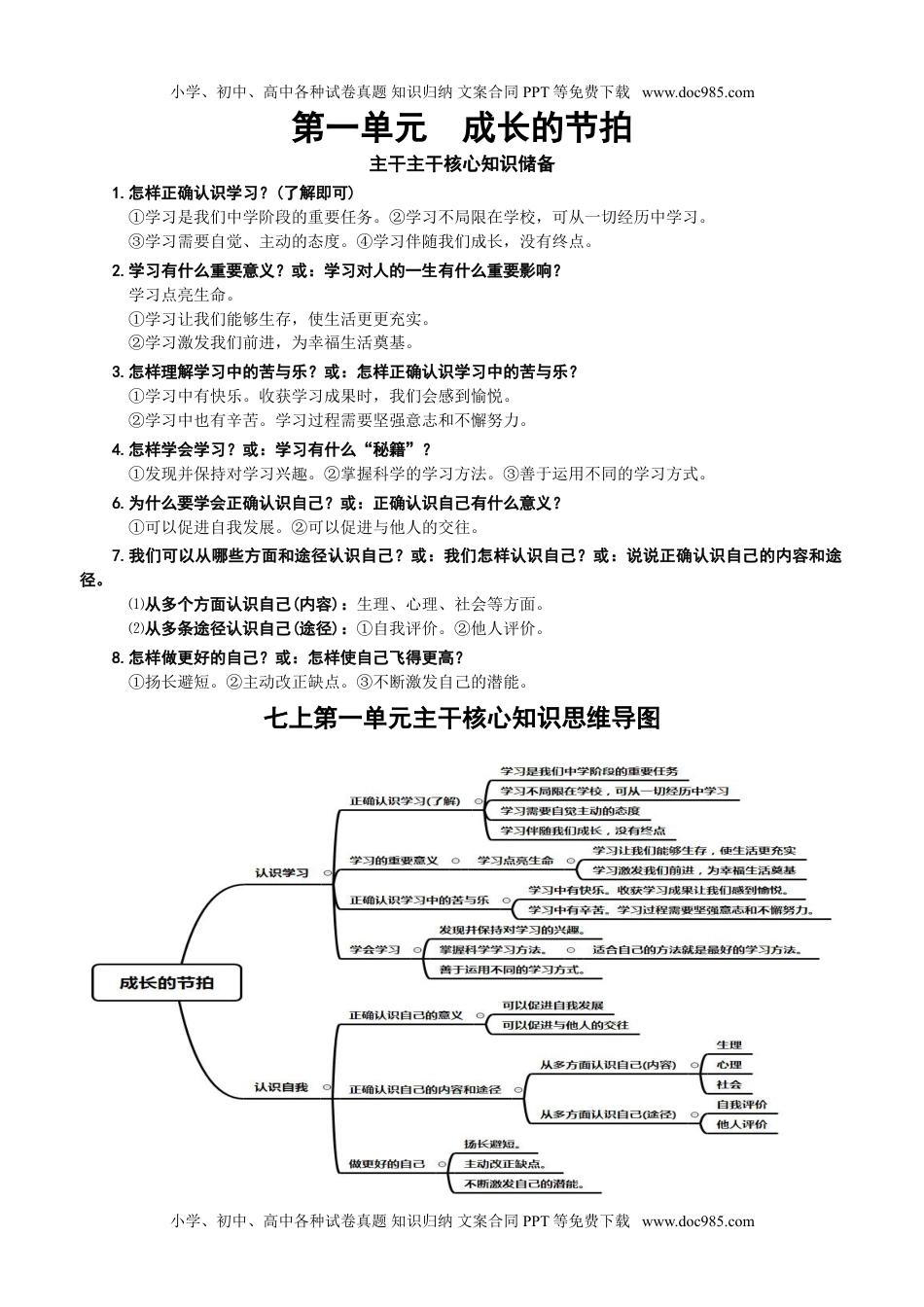 2021年中考道德与法治主干核心知识学习清单.doc