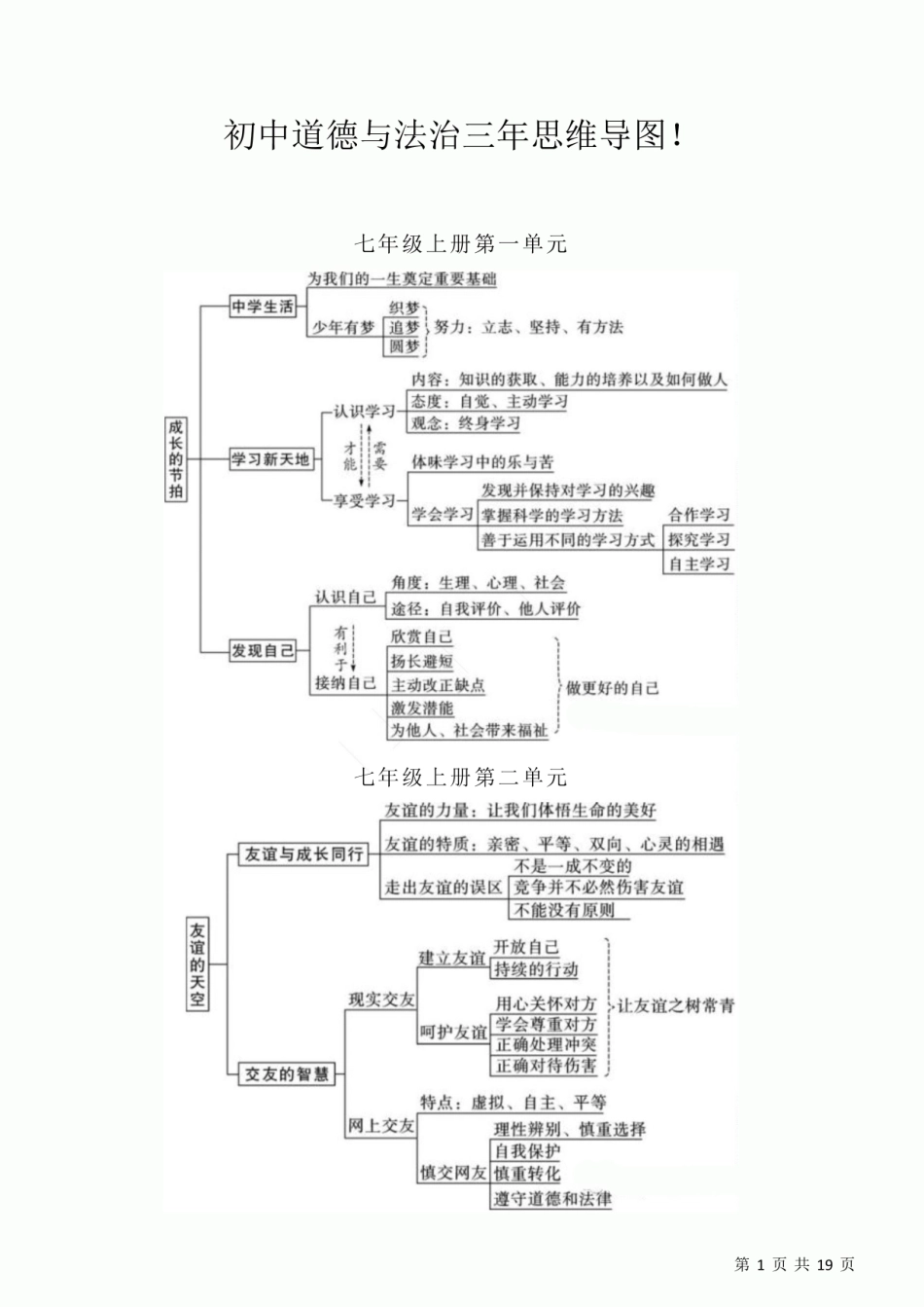 初中道德与法治三年思维导图！.pdf