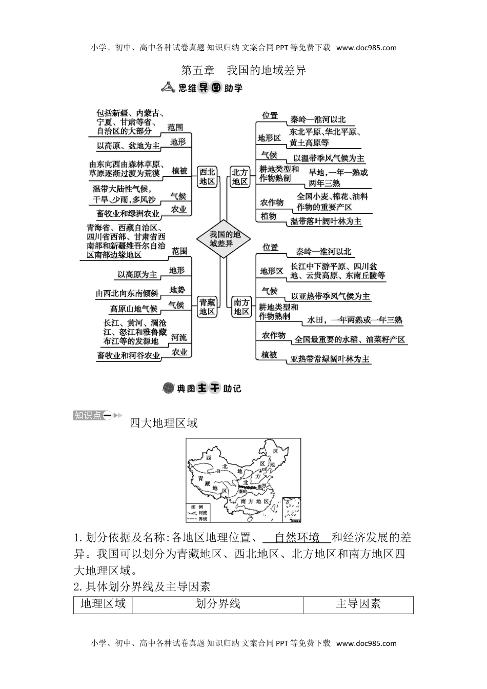 晋教版地理八年级下册知识清单.doc