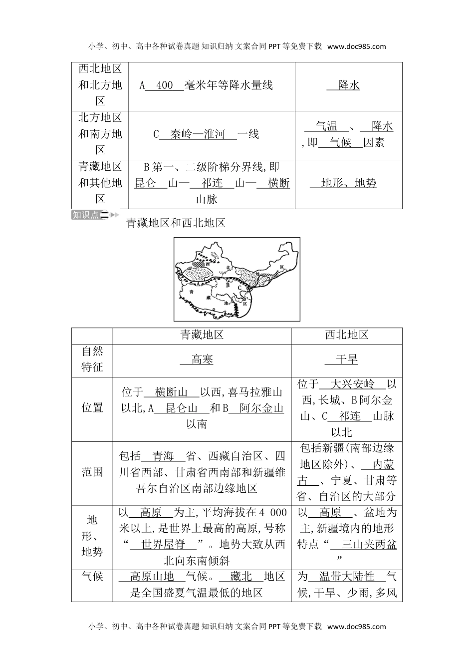 晋教版地理八年级下册知识清单.doc