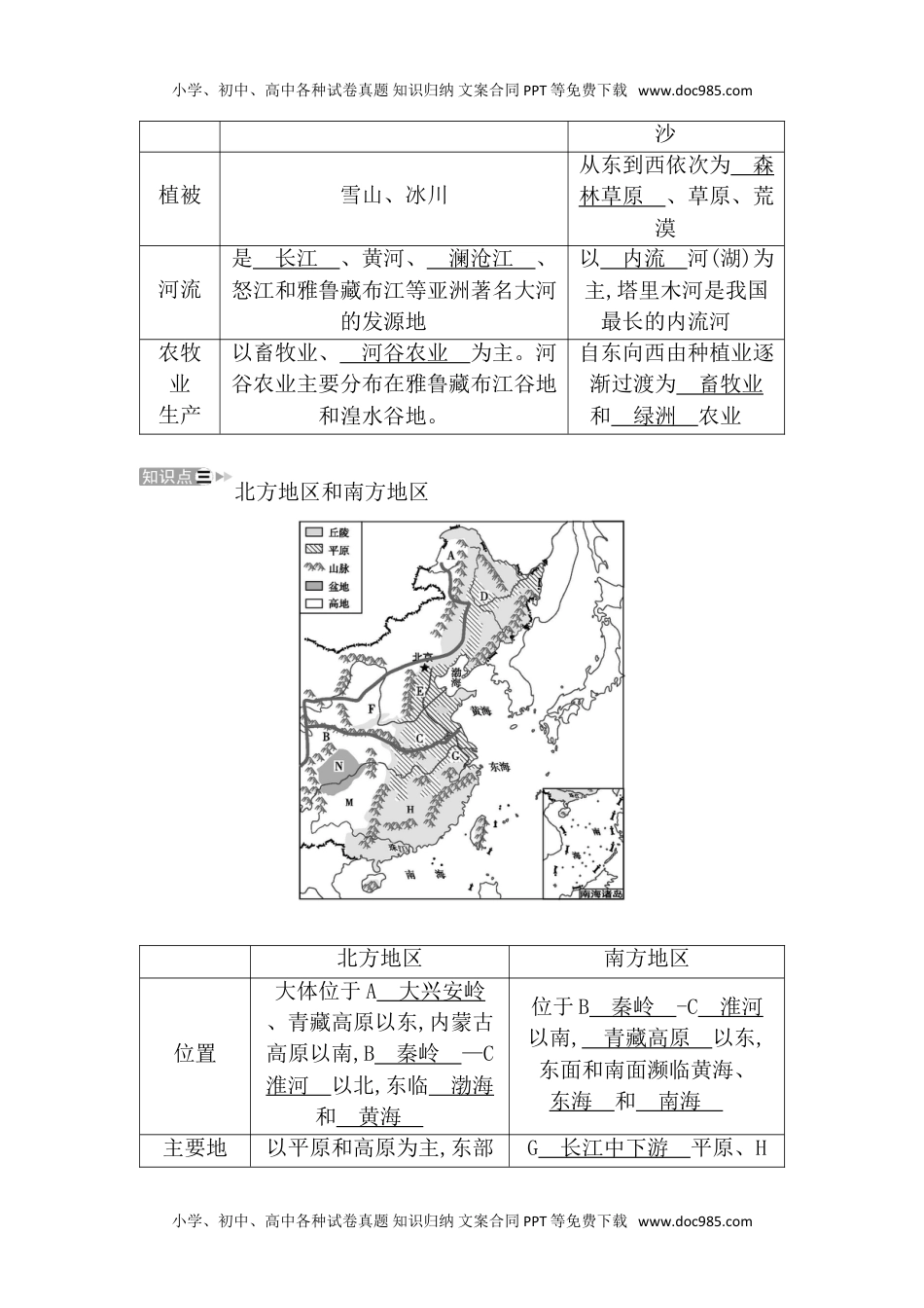 晋教版地理八年级下册知识清单.doc